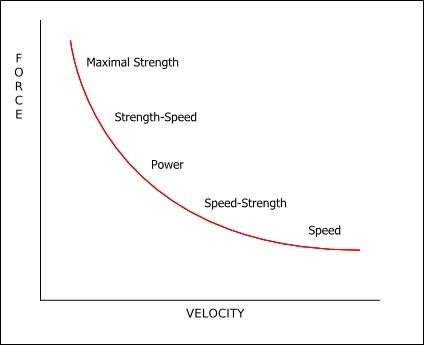 March/April Program – Strength/Power Phase