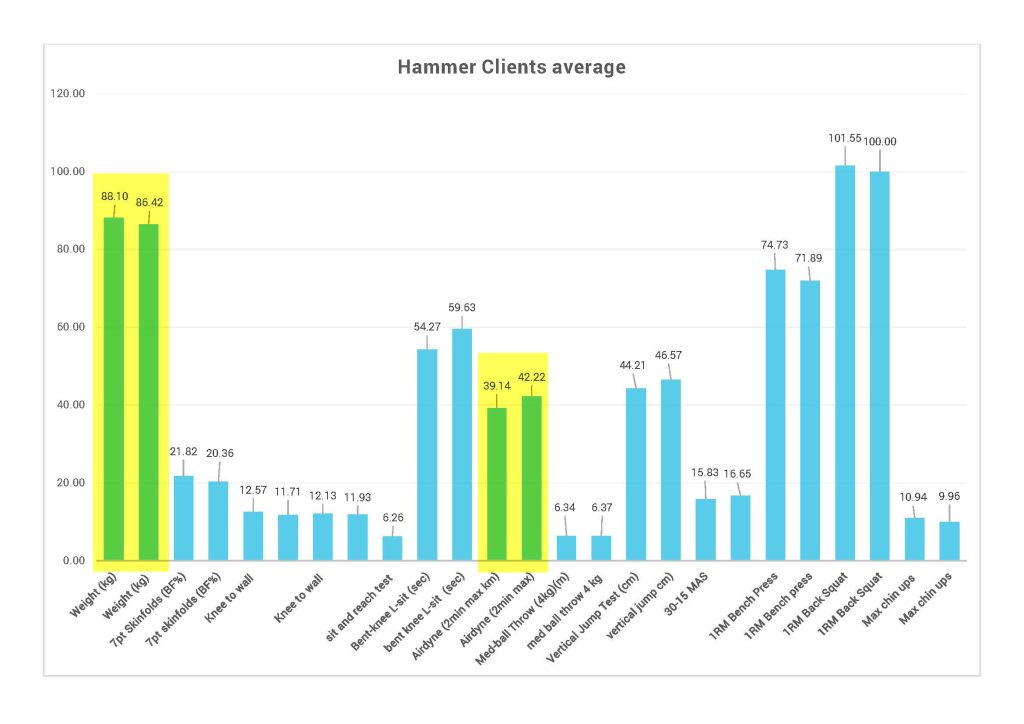 Average Clients_Page_4