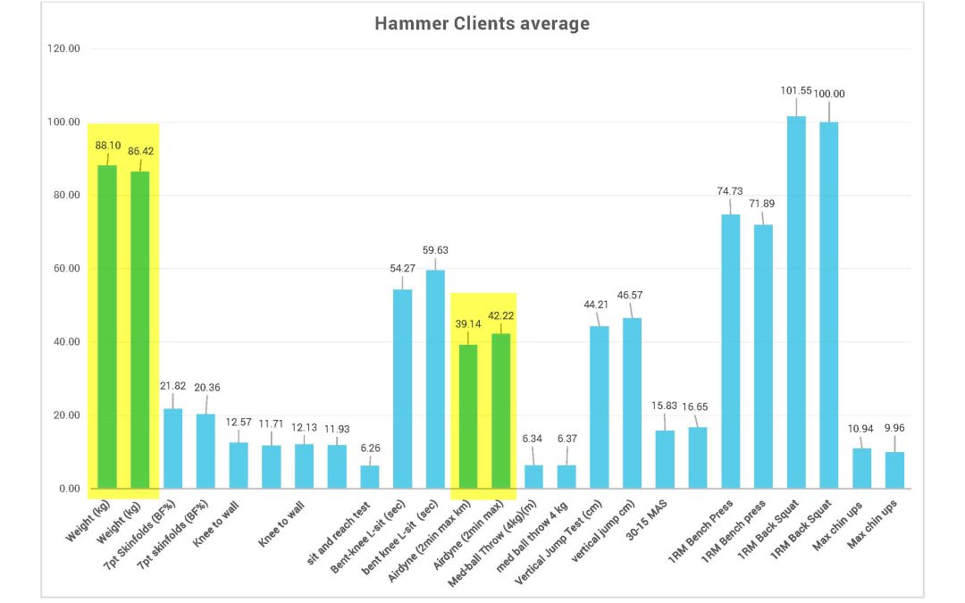 Phase 1 (German Volume) Results 2015
