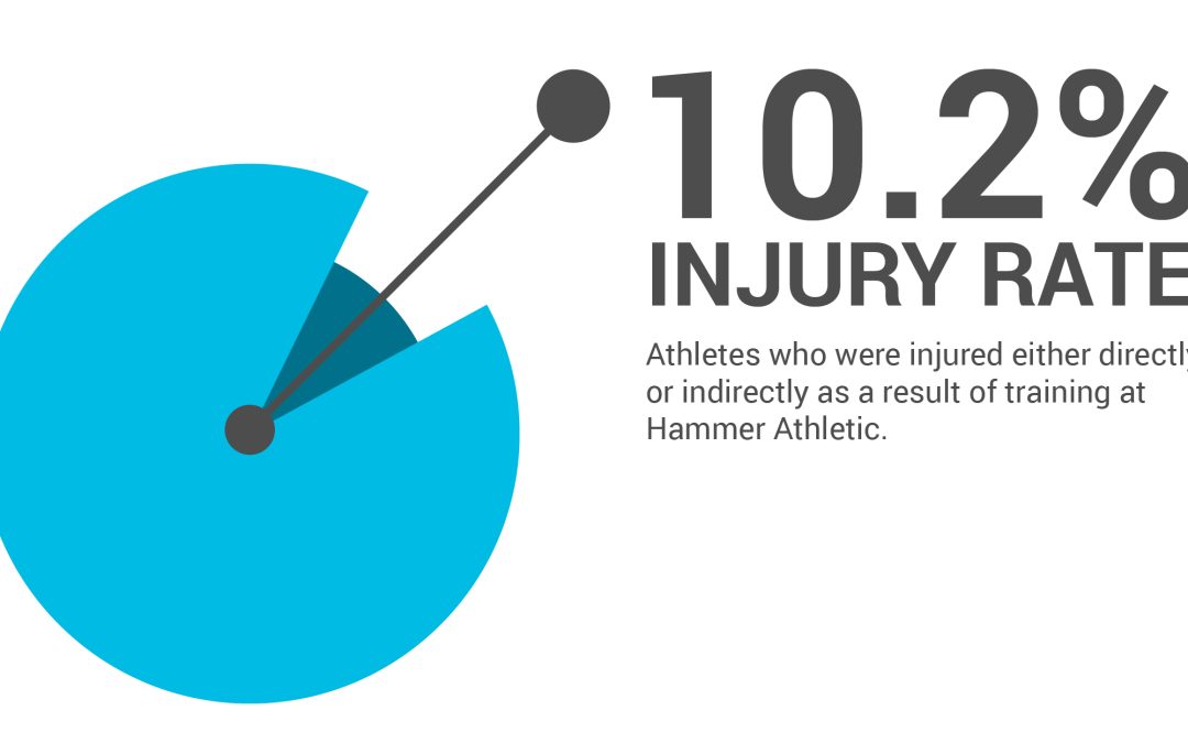 Injury Rates Report: June 2015