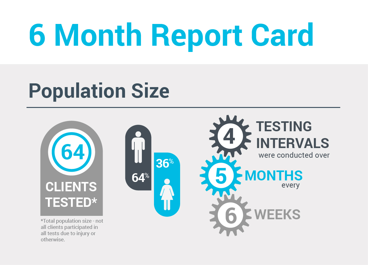 June 2015 Strength & Conditioning Report Card