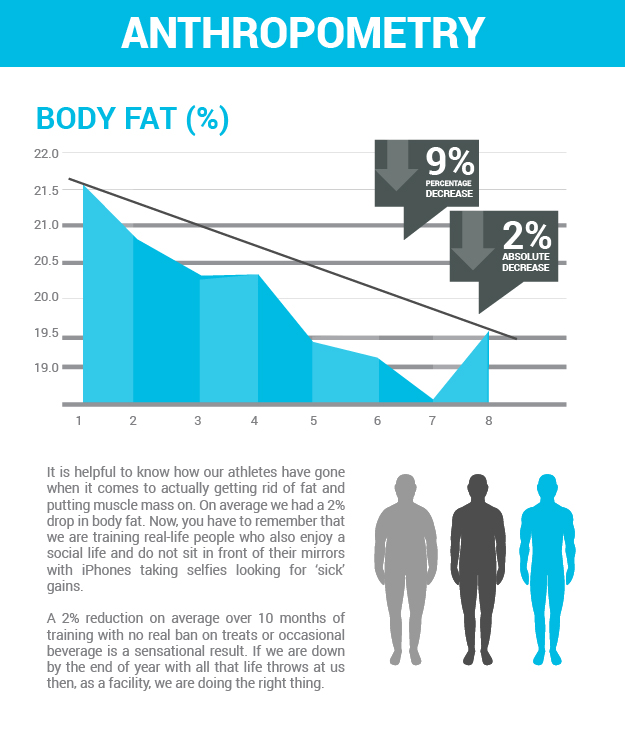 Anthropometry