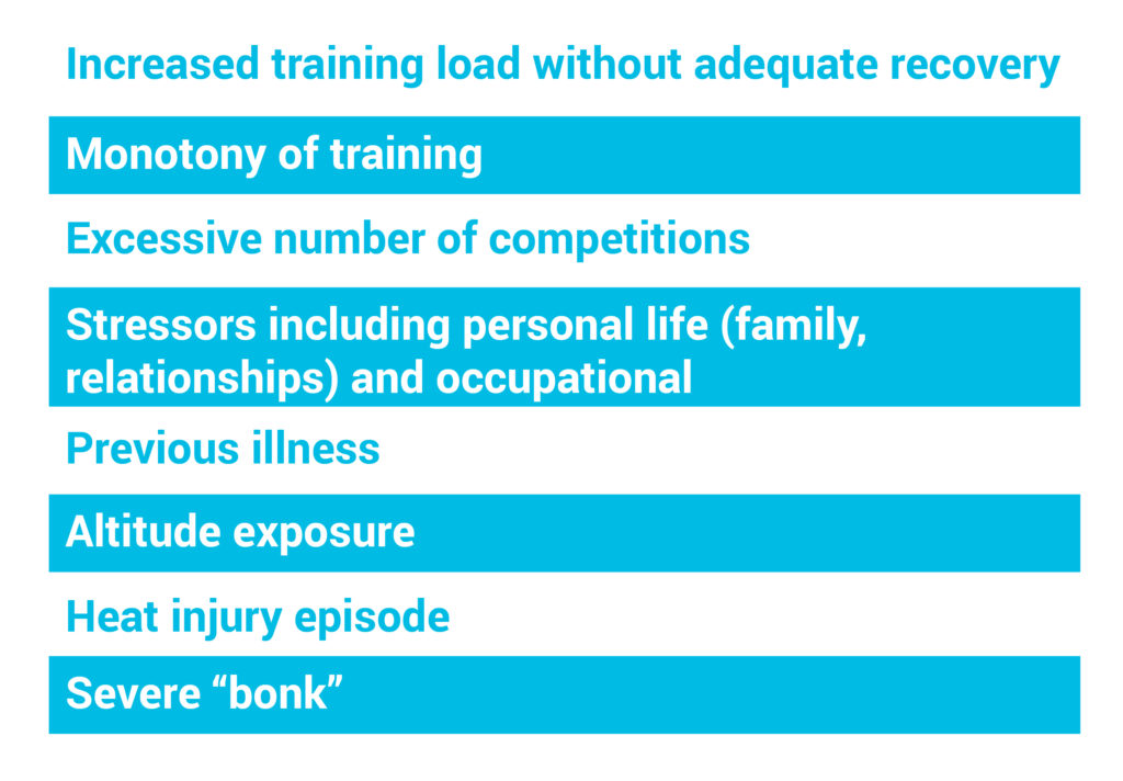 Causes of Non-functional Overreaching