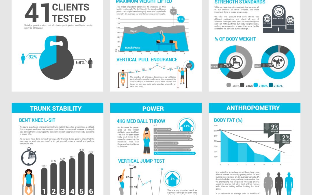 2015 Annual Strength and Conditioning Report