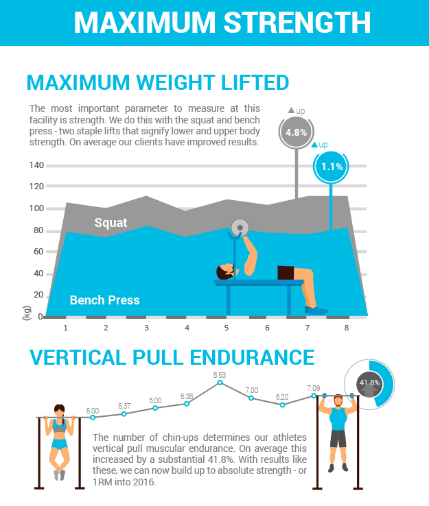 Maximum Strength