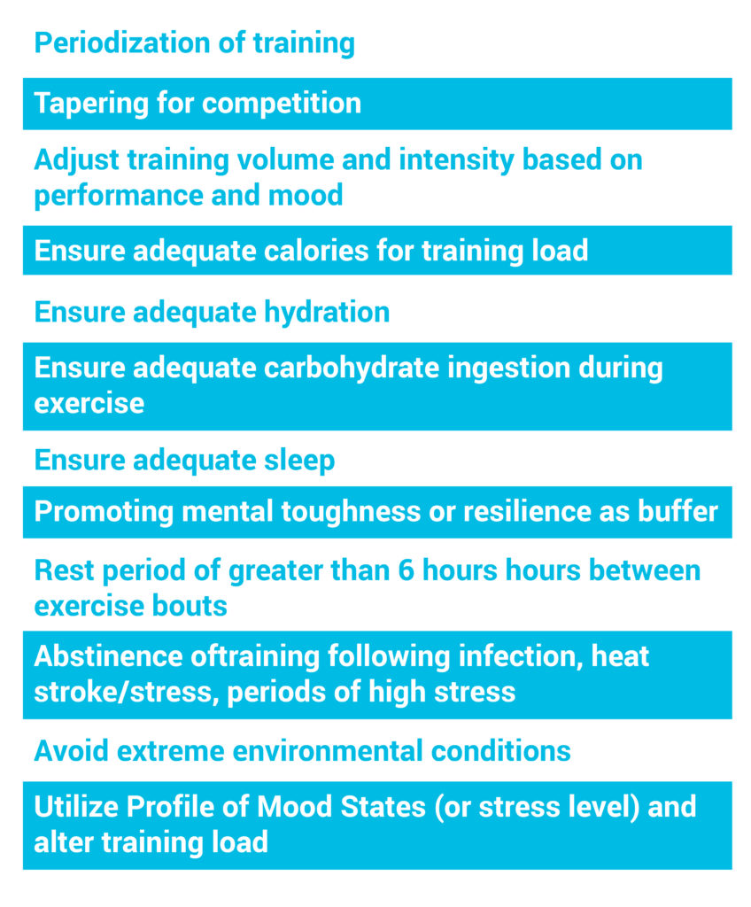 Preventative Measures for Non-functional Overreaching and Overtraining