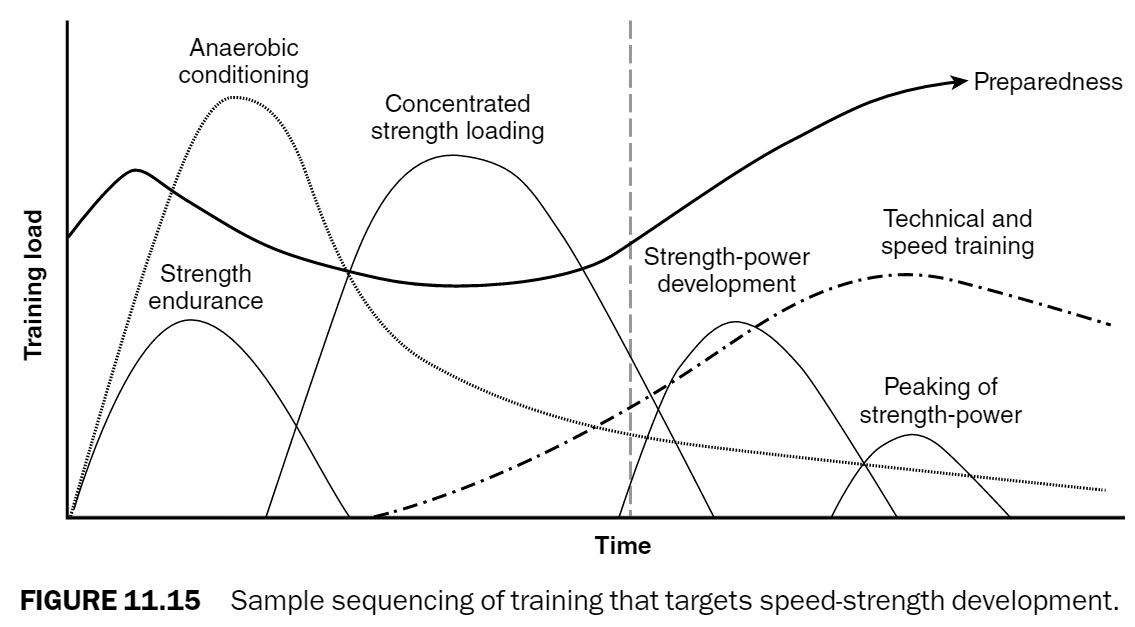haff graph