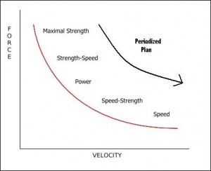 strength power