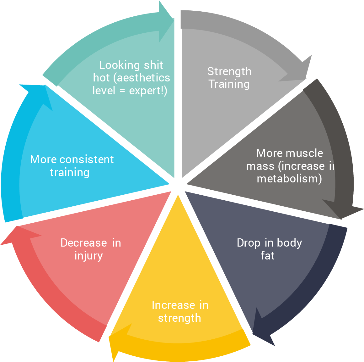 Advanced Lifting Feedback Loop