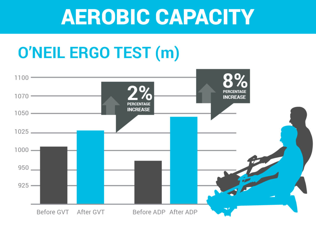 aerobic-capacity
