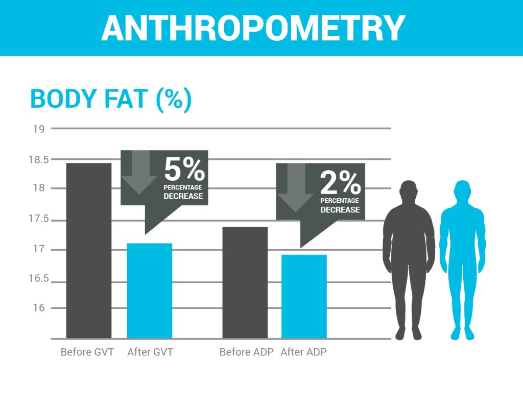 anthropometry