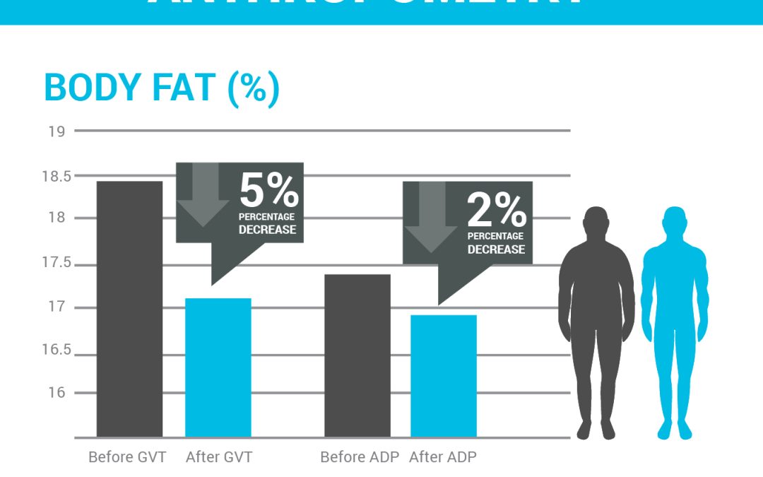 2016 Mid-Year Clinic Results