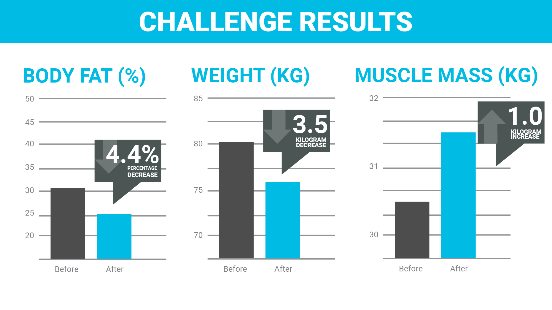 (Not another) 8 Week Challenge Results